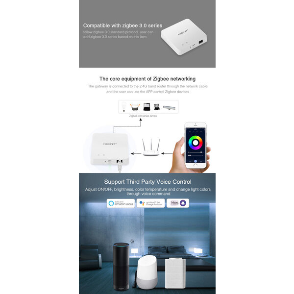 Milight / MiBoxer Bedrade Zigbee 3.0 Gateway met RJ45 Netwerkaansluiting