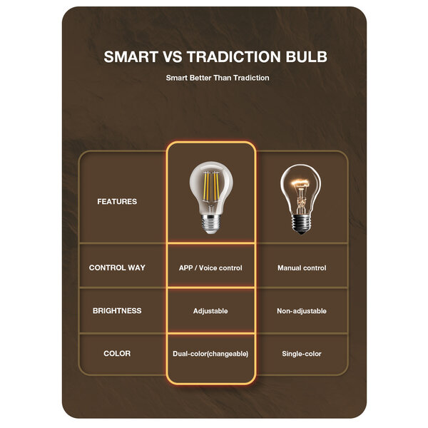 Gledopto Zigbee 3.0 E27 CCT 2200K ~ 6500K LED Filament Lamp 7 Watt ST64