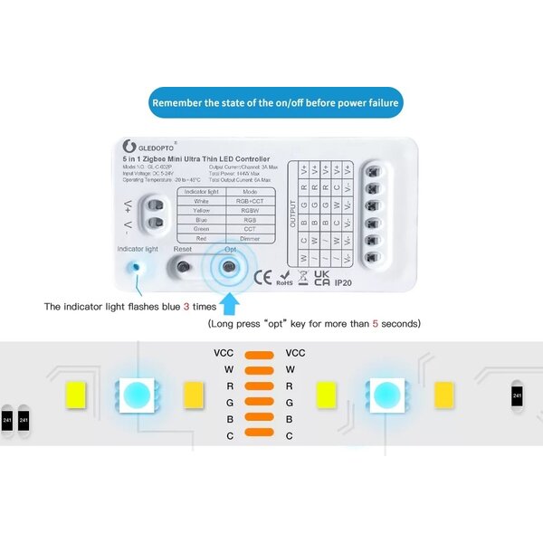 Gledopto Zigbee 3.0 PRO 5in1 Mini LED Controller
