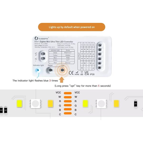 Gledopto Zigbee 3.0 PRO 5in1 Mini LED Controller