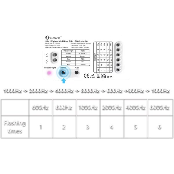 Gledopto Zigbee 3.0 PRO 5in1 Mini LED Controller