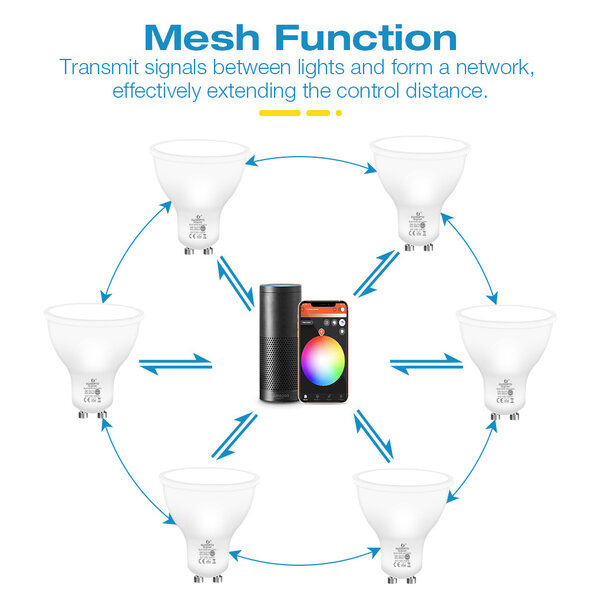 Gledopto Zigbee PRO Color and White 5 Watt GU10 Spot 120° lens