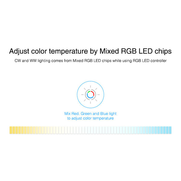 Milight / MiBoxer 3 in 1 RGB/W/CCT LEDStrip Zone Controller Slimline - FUT037S+