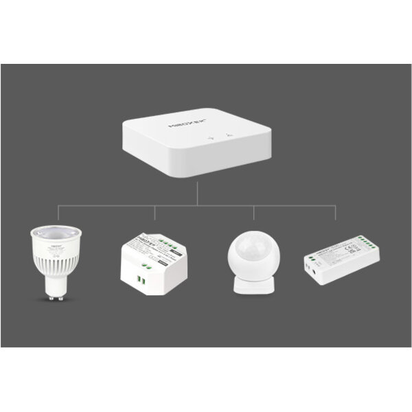 Milight / MiBoxer Multimode Gateway ZB-BOX3 Zigbee 3.0