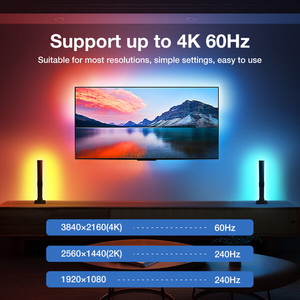 Gledopto LED Ambient TV Backlight Kit 3.0 HDMI Sync Box