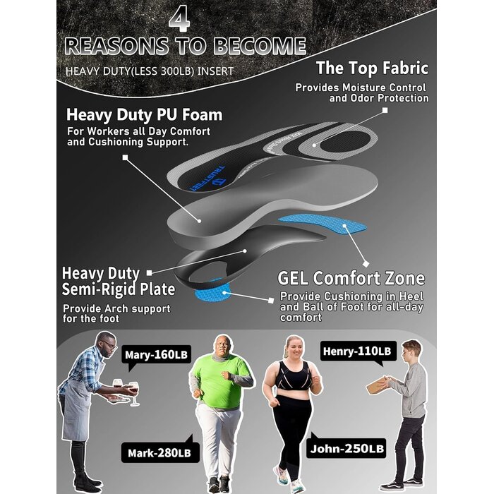 Semelles de Travail Confortables en Gel avec Soutien de la Voûte Plantaire - Anti-Fatigue | Taille M (41-43)