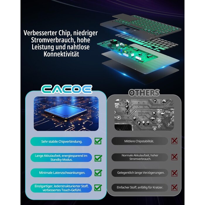 Étui Clavier détachable sans fil QWERTZ avec Touchpad pour Tablette 11 pouces (Lenovo IdeaTab 2025 TB-336ZU/FU), Rétroéclairage 7 couleurs, Noir