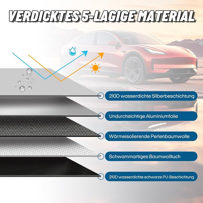 Pare-soleil Tesla Model Y, protection UV & chaleur, jusqu'à 30% de réduc.