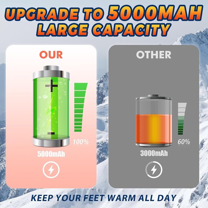Chaussettes chauffantes rechargeables 5000 mAh | Chaleur intense jusqu'à -35%