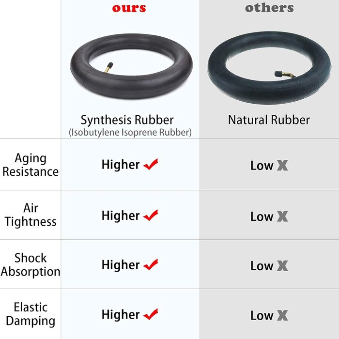 Lot de 2 chambres à air 2.50/2.75x10 TR87 - Jusqu'à -35% !