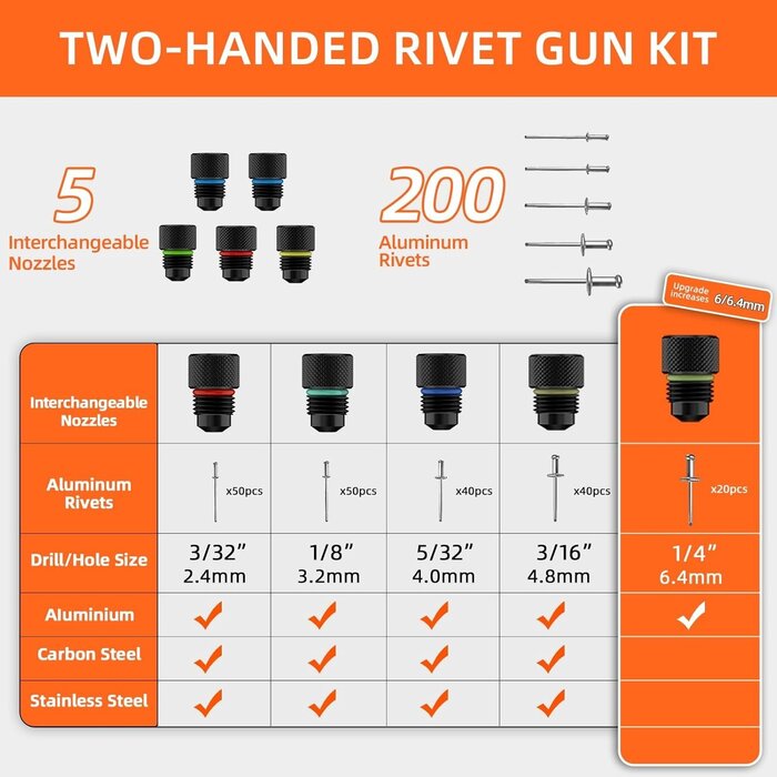 Pince à riveter pro double bras 5 embouts, 200 rivets - Jusqu'à -35% !