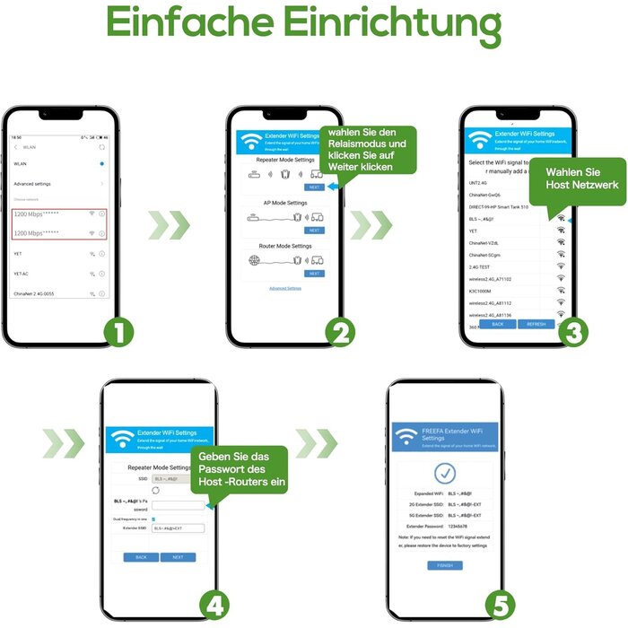 Répéteur WiFi Dual-Band 1200 Mbps Reconditionné - Économisez jusqu'à 35% !