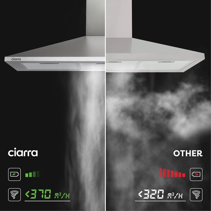 Hotte murale pyramidale inox 90 cm - 370m³/h - Jusqu'à 35% de réduction