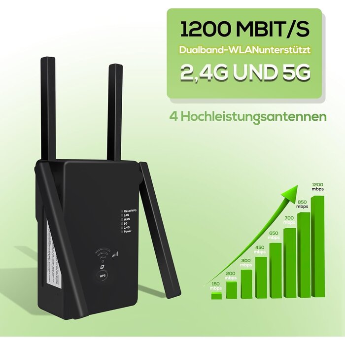 Répéteur WiFi 1200Mbps Double Bande Noir - Jusqu'à 35% de réduction !