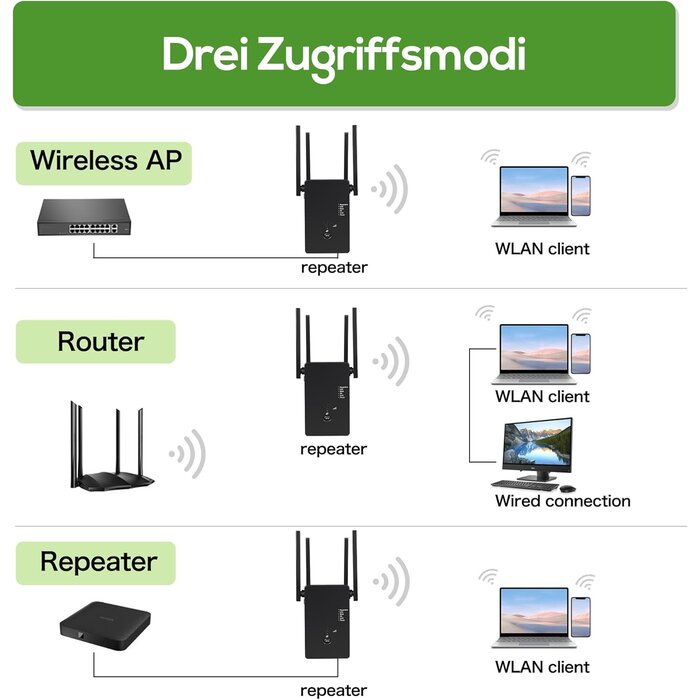 Répéteur WiFi 1200Mbps Double Bande Noir - Jusqu'à 35% de réduction !
