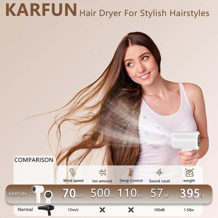 Sèche-cheveux Plasma HD 110 000 tr/min, silencieux - Jusqu'à 35% de réduction !