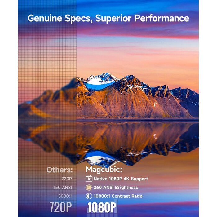 Mini Projecteur 4K Portable - Rotation 180° - Jusqu'à -35% en Outlet