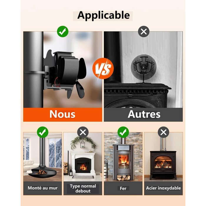 Ventilateur de poêle magnétique 4 pales - Jusqu'à 35% de réduction