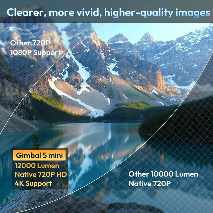 Mini Projecteur Intelligent 4K Android 11 - Jusqu'à 35% de réduction