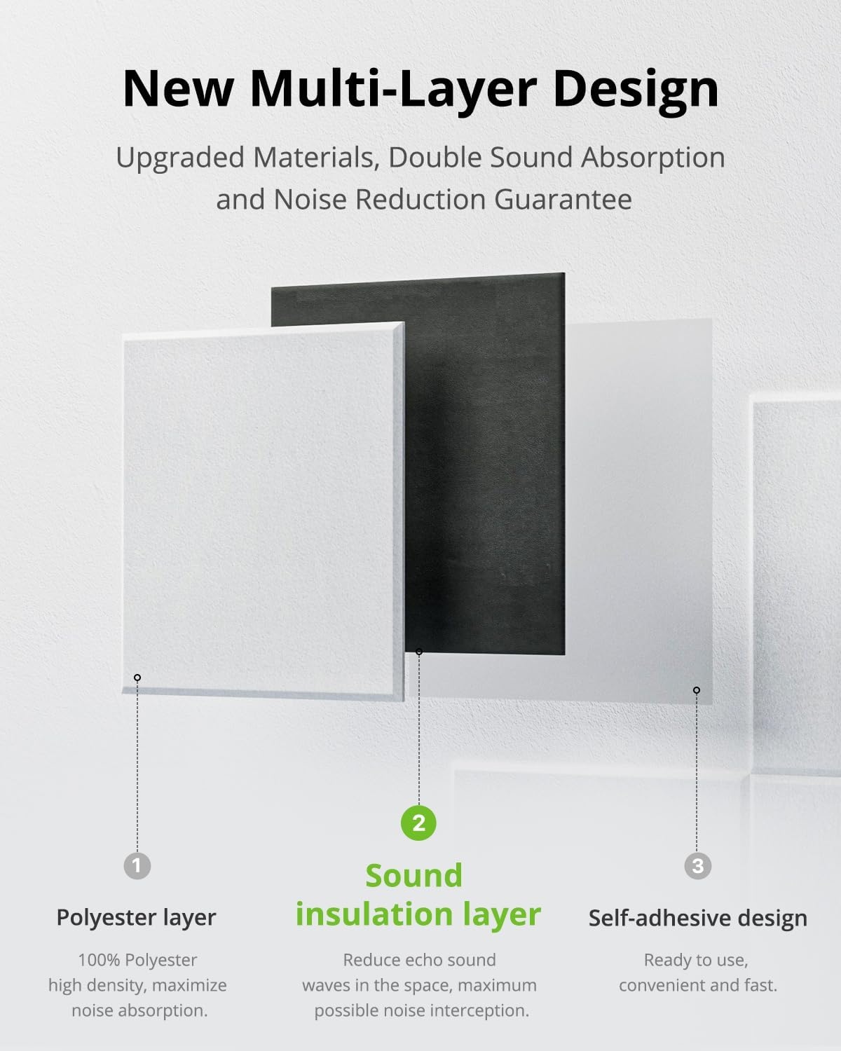 Set de 12 Panneaux Acoustiques Blancs - Jusqu'à -35% de réduction