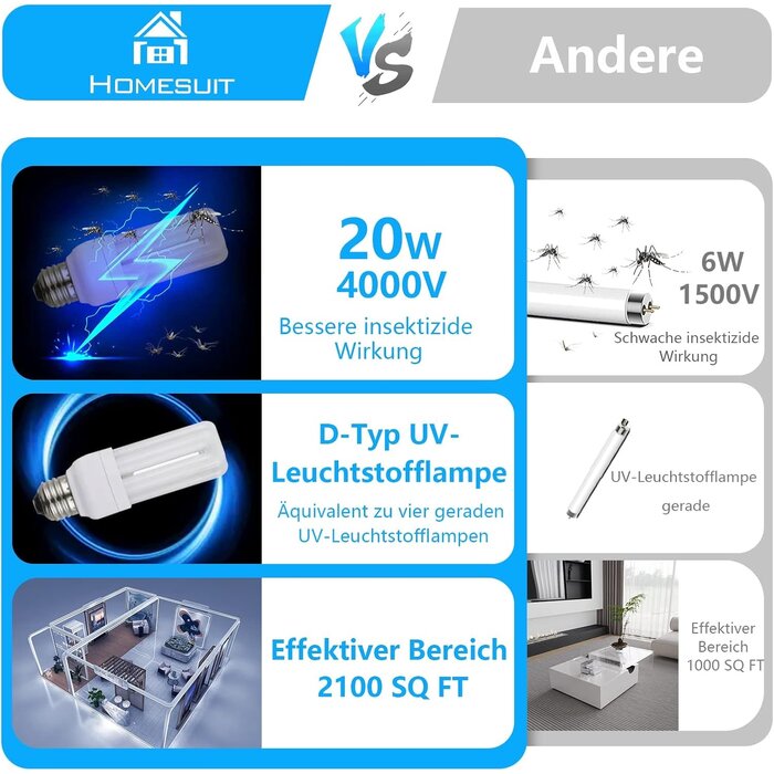 Lampe anti-moustiques 20W 4000V - Jusqu'à 35% de réduction