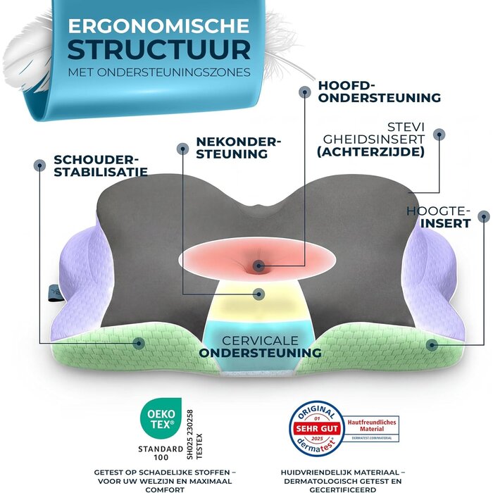 Oreiller Ergonomique Mousse Mémoire - Jusqu'à -35% sur votre sommeil