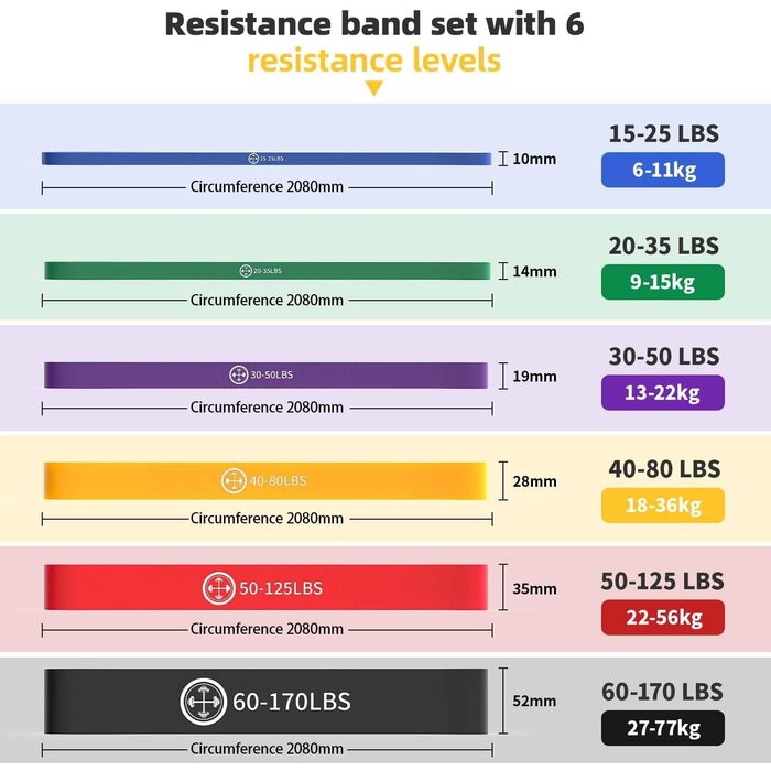 Kit 6 Bandes de Résistance Fitness - Jusqu'à -35% sur votre matériel