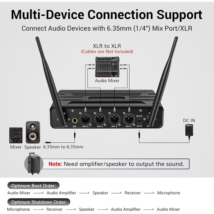 Système de 4 micros sans fil UHF - Portée 60m - Jusqu'à 35% de remise