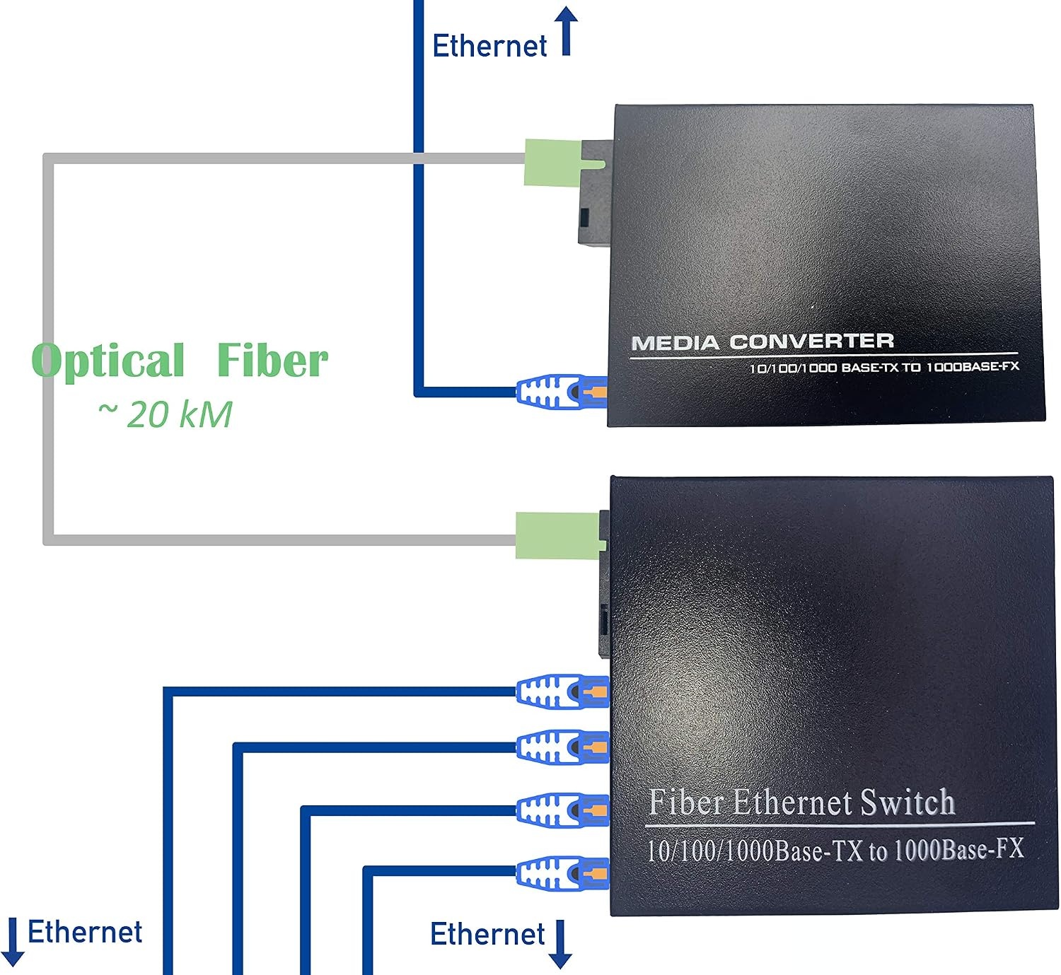 Kit Convertisseur Ethernet Fibre Optique 4 ports - Jusqu'à 62% de réduction