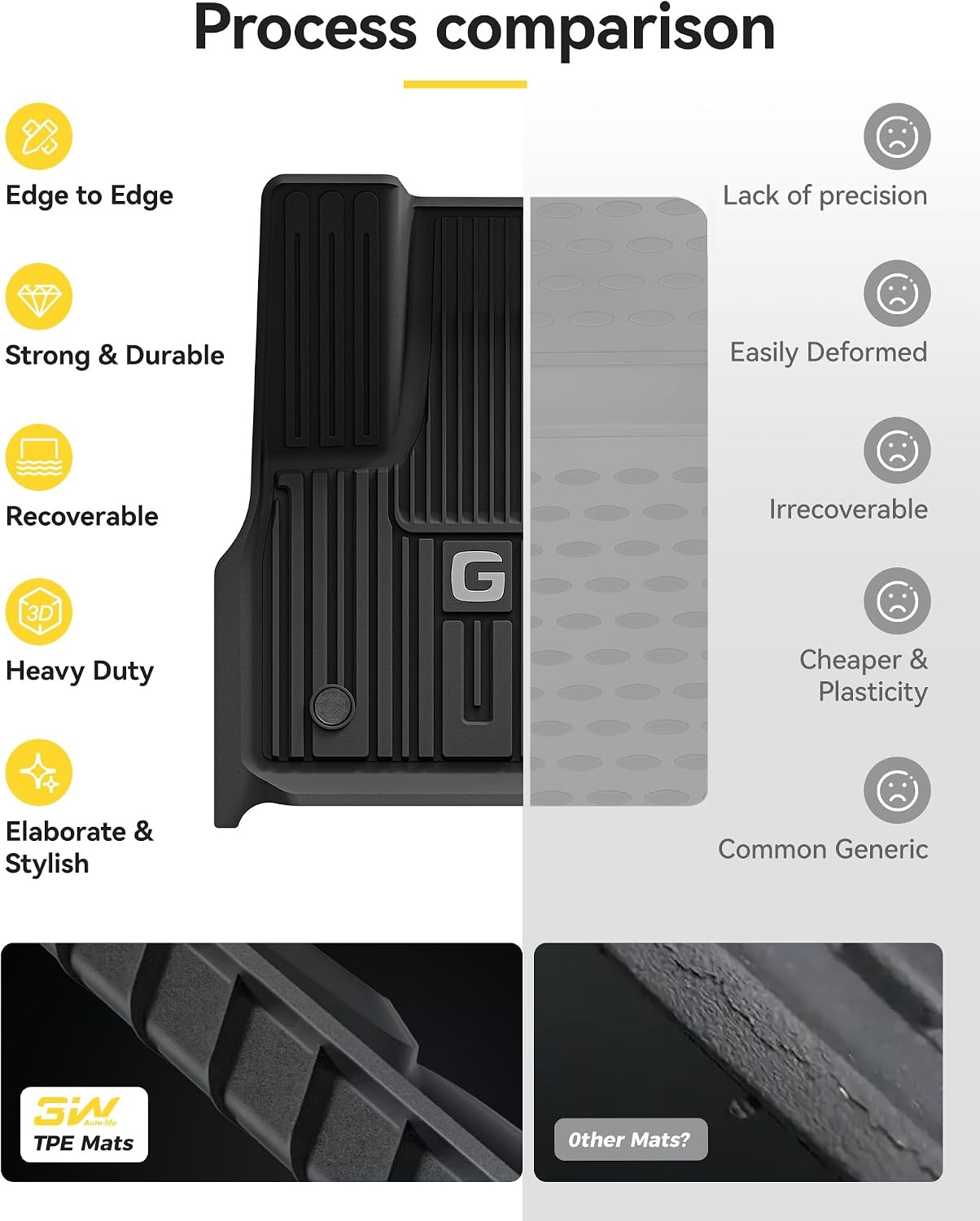 Tapis de sol sur mesure Classe G (2019-2024) - Jusqu'à 65% de réduction