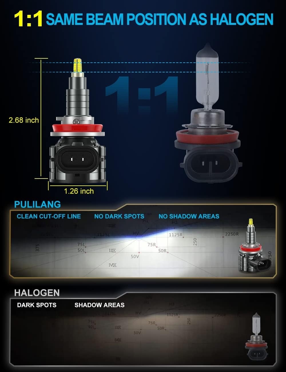 Pack 2 Ampoules LED H11/H8/H9 18000LM - Jusqu'à -55% sur votre éclairage