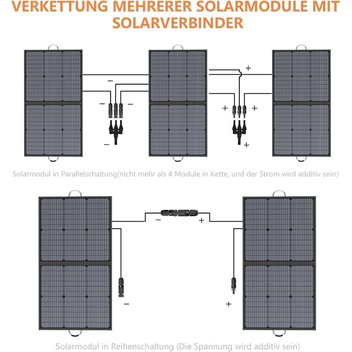Panneau solaire pliable 110W : Jusqu'à -47% sur votre équipement outdoor