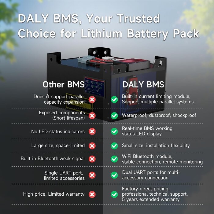BMS 12V 4S 300A LiFePO4 avec équilibreur actif - Jusqu'à 47% de réduction