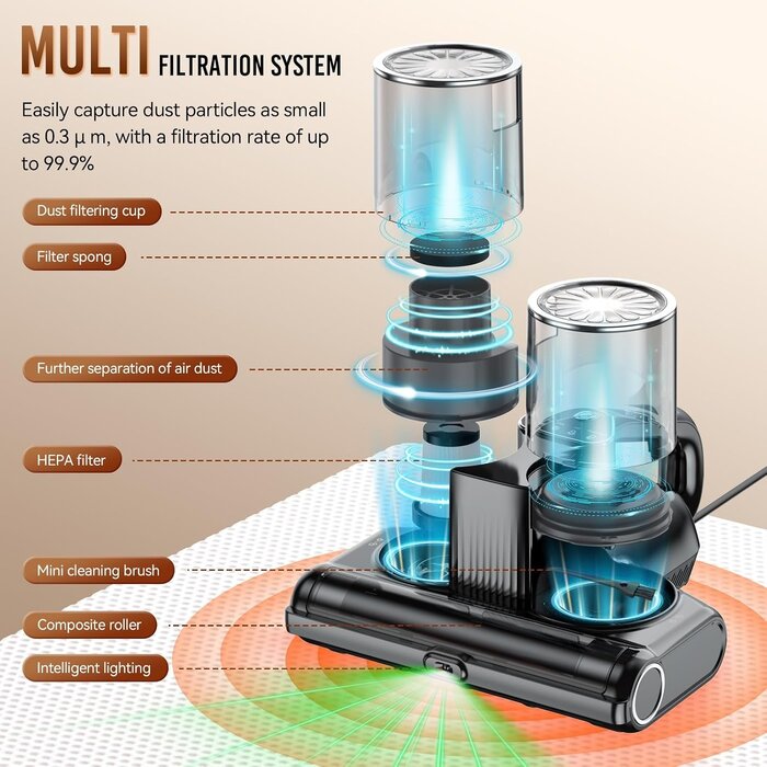 Aspirateur Anti-Acariens UV-C 500W - Jusqu'à -33% sur l'outlet