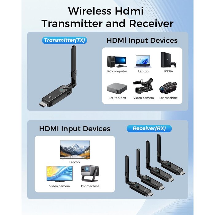 Kit émetteur et récepteur HDMI sans fil UHD 400m - Jusqu'à -30%