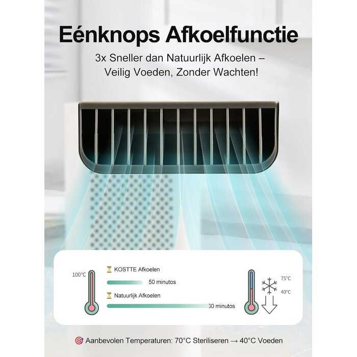 Préparateur de biberons automatique 1,5L - Jusqu'à -34% de remise immédiate