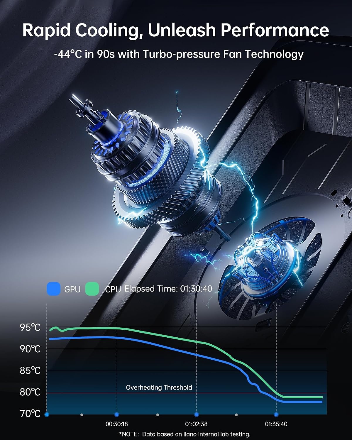 Support ventilé pour ordinateur portable - Refroidissement optimal - Jusqu'à -35%