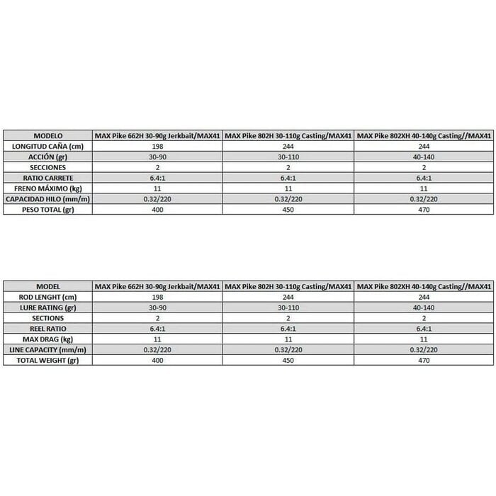 Ensemble Casting 2,44m 40-140g pour carnassiers - Jusqu'à -63% de remise