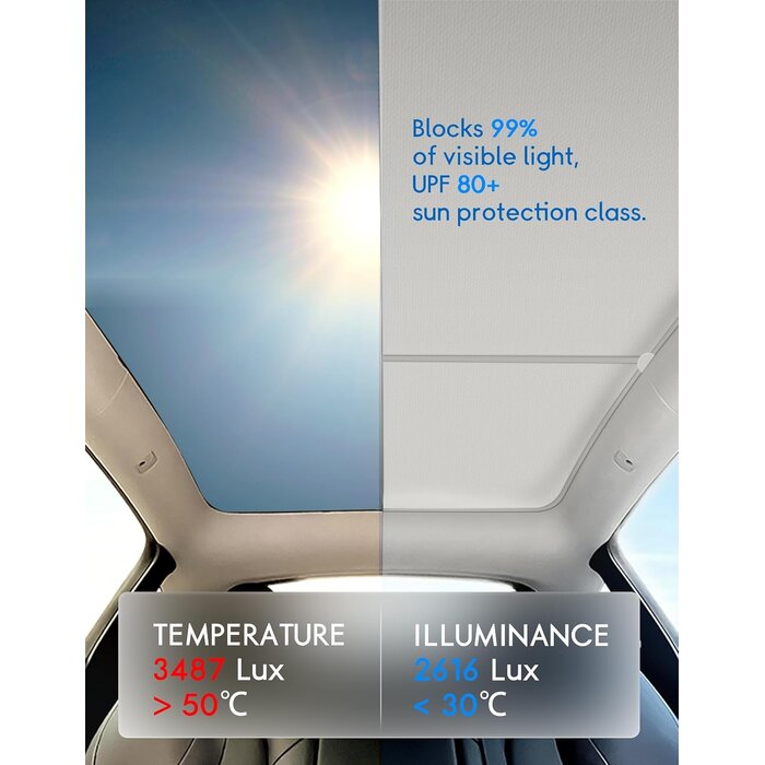 Pare-soleil pour Tesla Model Y - Lot de 2 - Jusqu'à -28% de remise