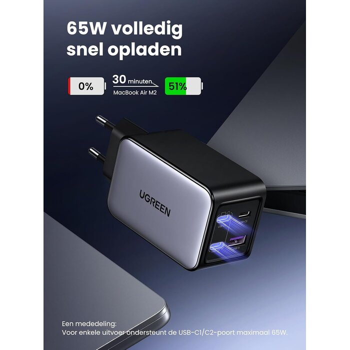 Chargeur rapide 65W GaN 4 ports - Jusqu'à -32% sur votre sélection