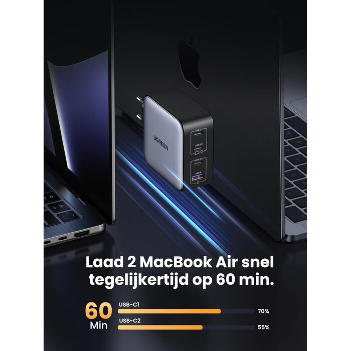 Chargeur USB-C 100W 4 Ports GaN - Jusqu'à 33% de remise