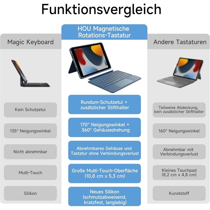 Hou Étui clavier rotatif iPad 10,2" (9e/8e/7e gén) - Jusqu'à 34% de réduction