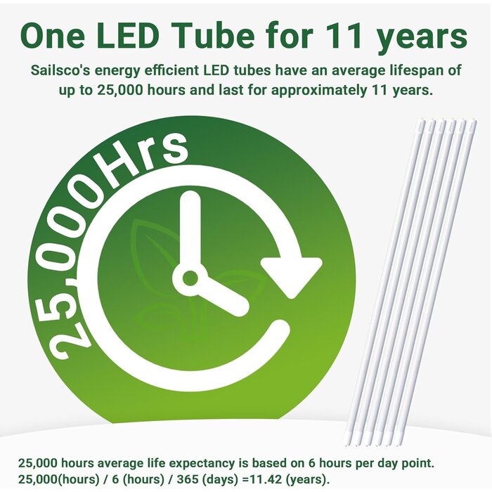 Lot de 6 Tubes LED T8 150 cm 20W - Éclairage efficace - Jusqu'à 34% de remise