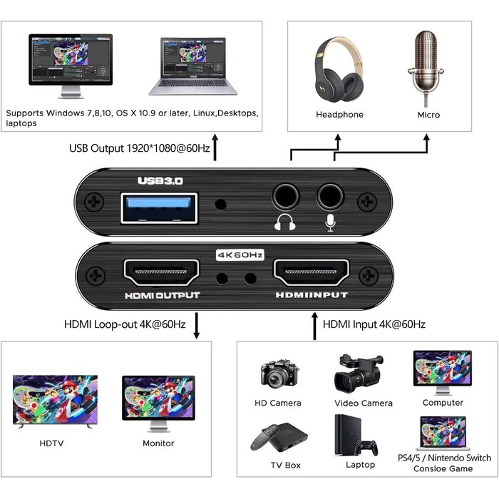 Carte d'acquisition vidéo 4K vers USB 3.0 - Jusqu'à -27% sur le prix