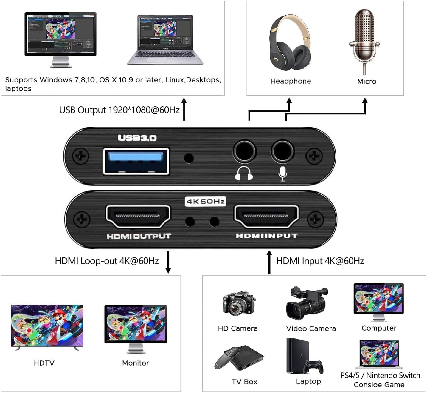 Carte d'acquisition vidéo 4K vers USB 3.0 - Jusqu'à -27% sur le prix