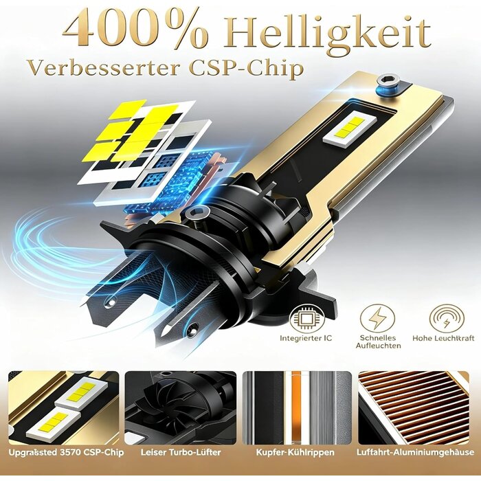 Kit 2 Ampoules LED H7 80W 16000LM - Jusqu'à 28% de remise