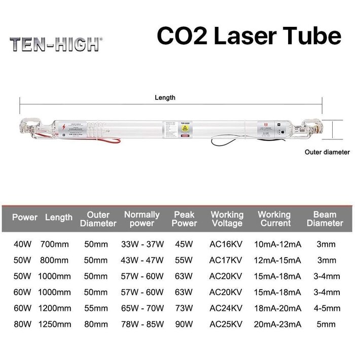 Tube Laser CO2 50W - 800mm - Jusqu'à 35% de remise sur nos modèles outlet
