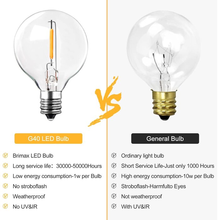 Lot de 25 ampoules LED G40 E12 1W - Jusqu'à 31% de réduction