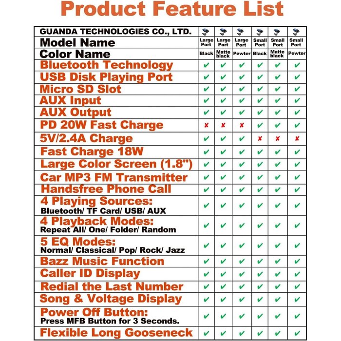 Transmetteur FM Bluetooth 4-en-1 avec écran 1,8" - Jusqu'à 33% de remise