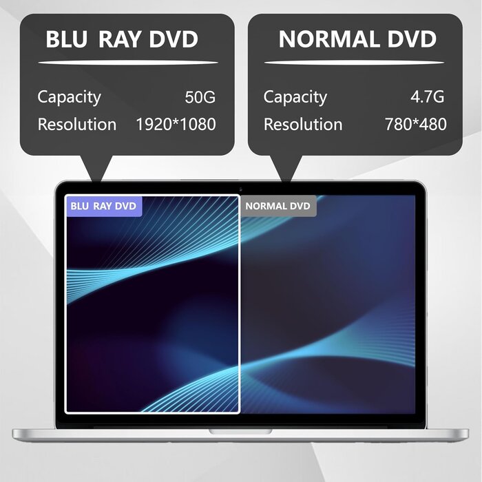 Graveur Blu-ray CD DVD externe USB 3.0/Type-C - Jusqu'à 33% de remise